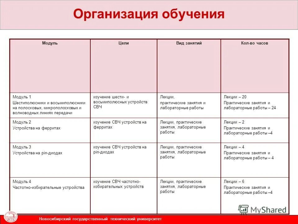 лекции практические занятия лабораторные работы