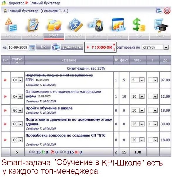 Kpi бухгалтера. Матрица KPI для главного бухгалтера. KPI для главного бухгалтера показатели. Матрица KPI для сотрудников бухгалтерии. КПЭ для главного бухгалтера.