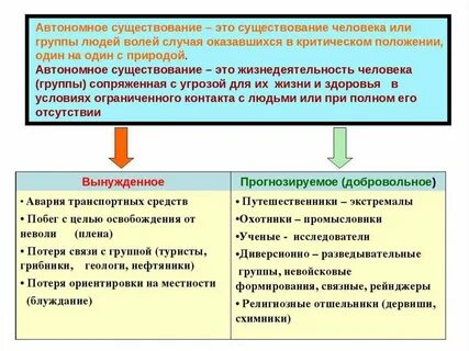 Вынужденное автономное существование примеры из литературы