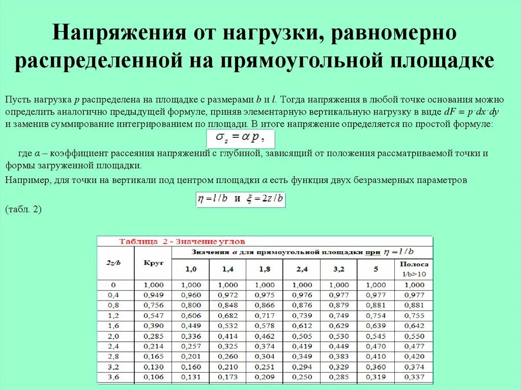 Напряжение при полной нагрузке. Коэффициент рассеивания напряжений. Определение напряжений в грунте. Распределенная нагрузка на поверхность. Распределение нагрузки.