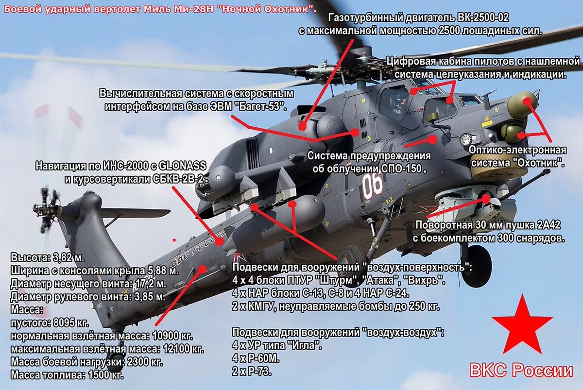 М ми 0. Ми-24 вертолёт характеристики. Вертолёт ми-28нм ночной охотник. Ми-28н ночной охотник чертежи. Ми 28 вид сбоку.