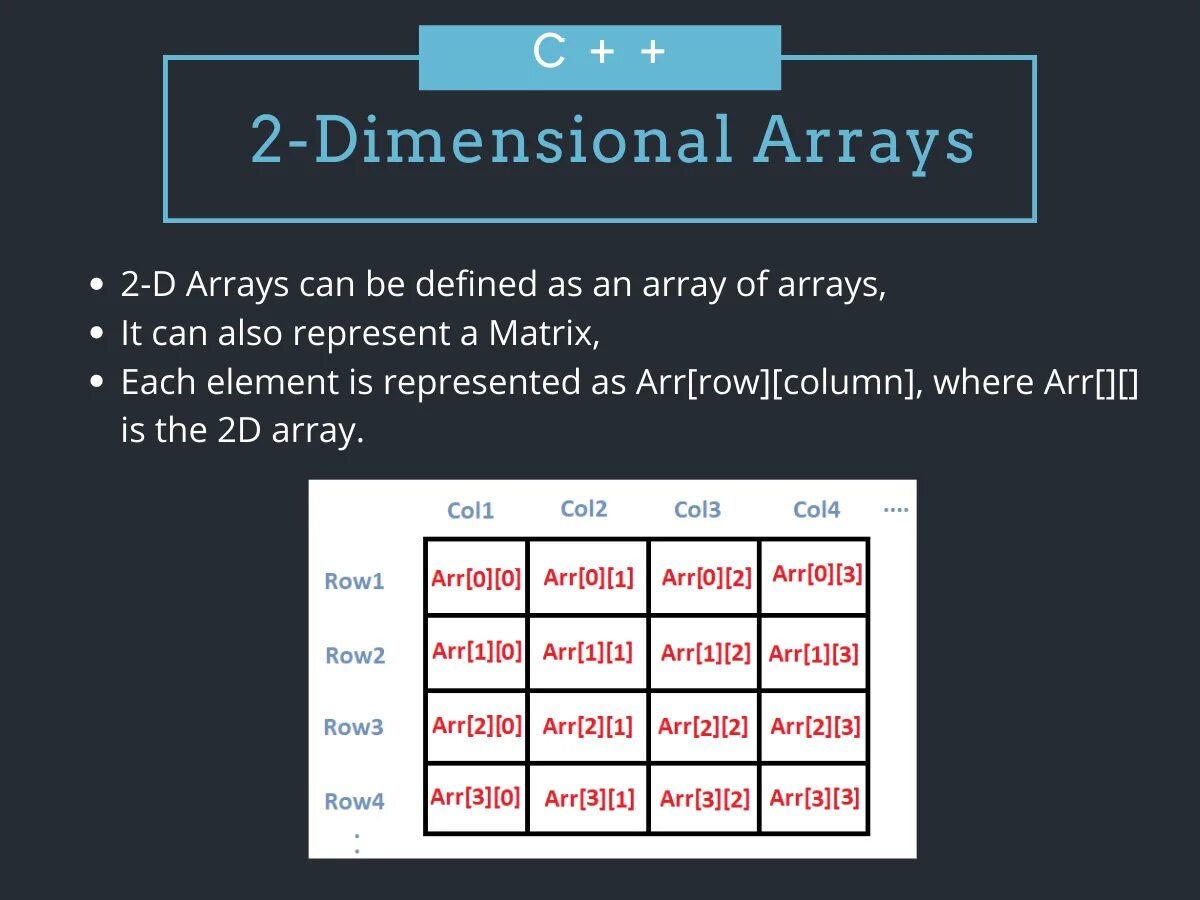 Array i c. Two dimensional array. two dimensional array c++. java 2d array. two dimensional array java.