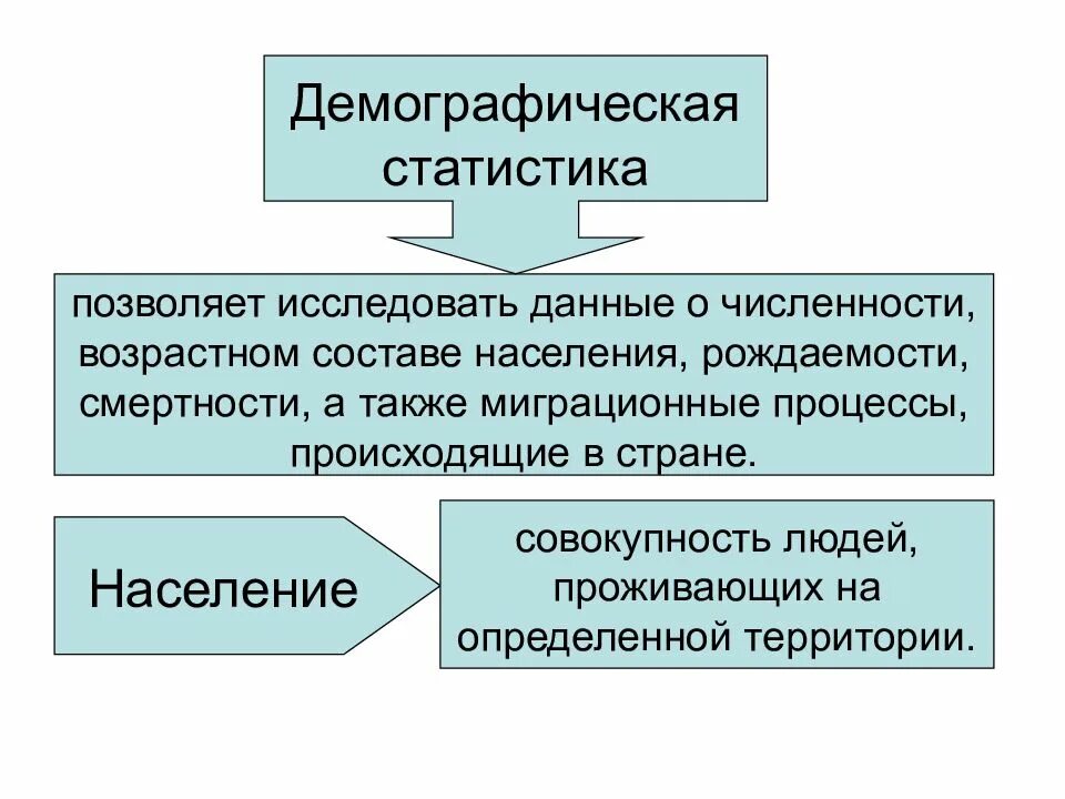 Медико демографические и социально гигиенические аспекты старения. Медицинская демография изучает взаимосвязь. Медицинская демография. Социально демографическая статистика. Что изучает демография.