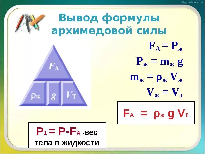 Pж в физике. Формула для расчета архимедовой силы. Формулы по теме Архимедова сила. Архимедова сила формула. Формула архимедоыой ЧМЛЫ.