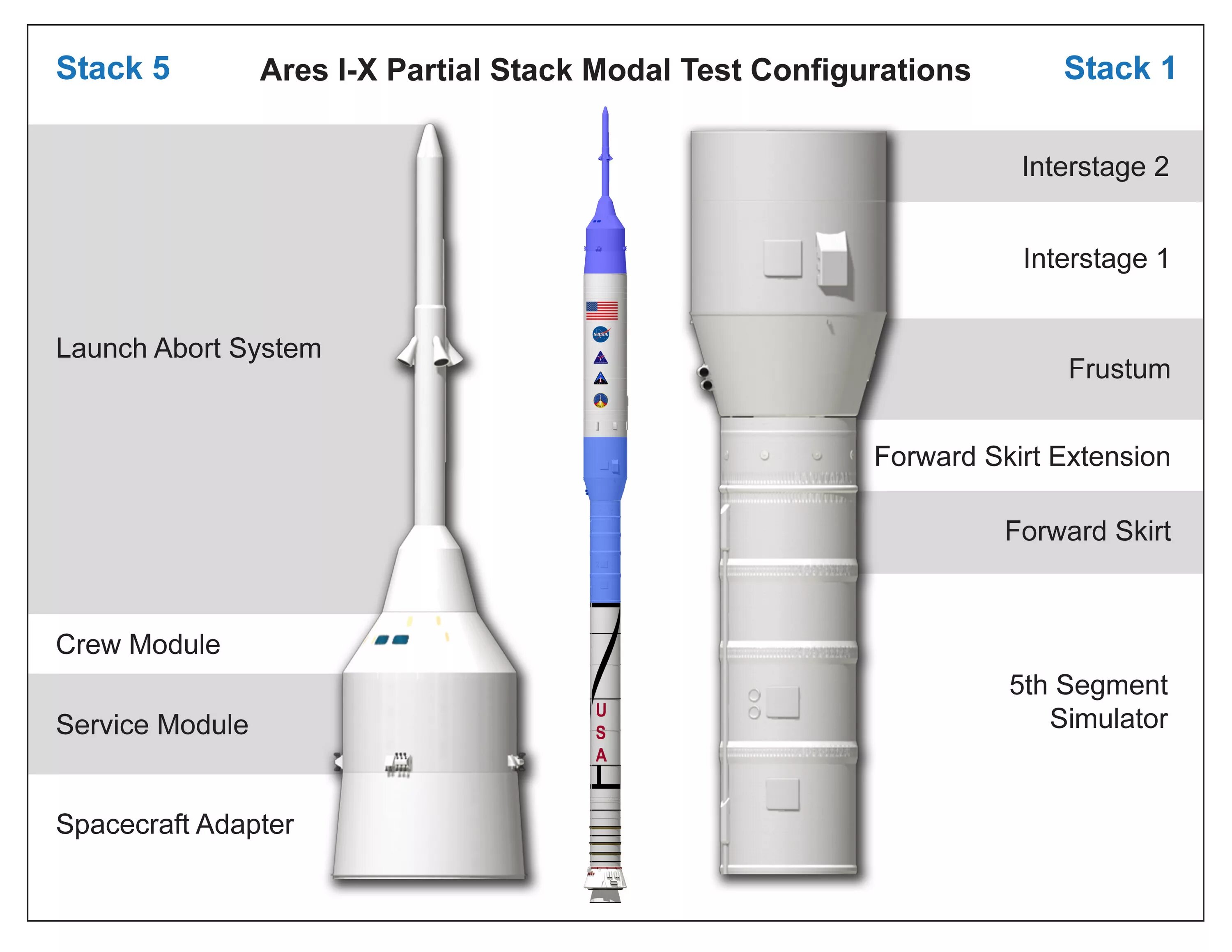 Ares 1 16. Ракета носитель Арес в. Ares 1. I are. Арес-5.