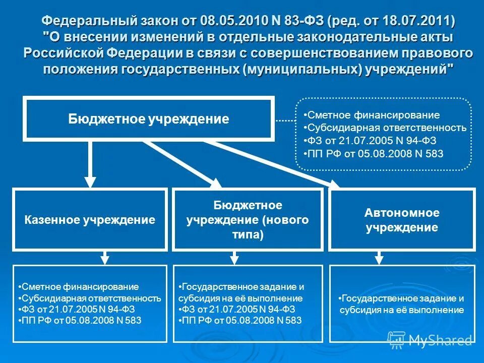 Бюджетные учреждения. Бюджетные предприятия примеры. Государственное казенное учреждение. Гос бюджетные учреждения примеры.