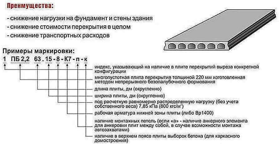 Толщина бетонного перекрытия. Маркировка плит перекрытия толщиной 160 мм. Маркировка плит ПБ. Маркировка жб плит перекрытия. Плита перекрытия марки ПБ 68-10-8.