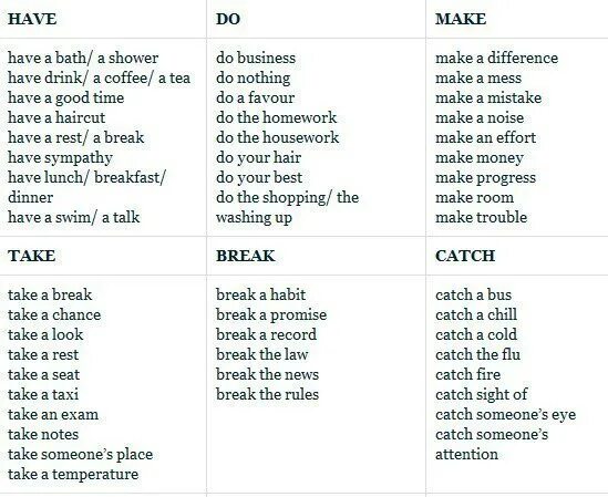 Английские слова take. Устойчивые выражения в английском с take. Английский язык фразы с глаголами do и make. Таблица make do have. Устойчивые выражения с do и make.