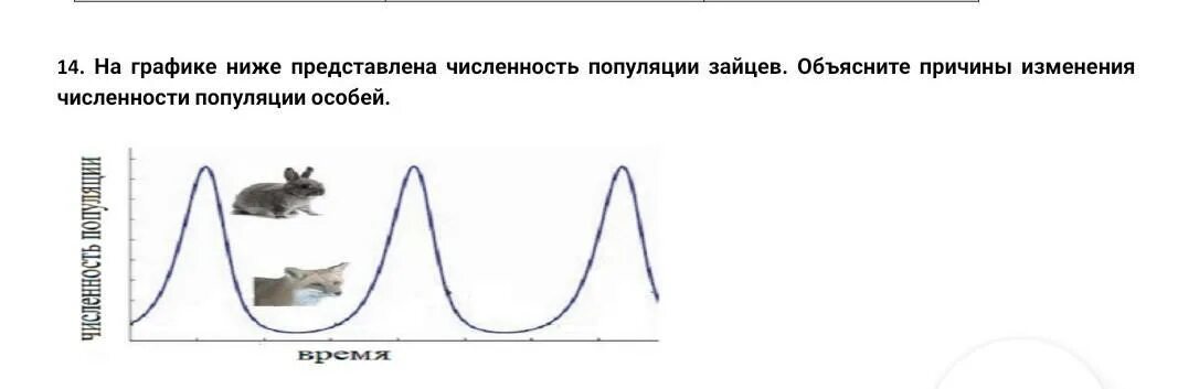 При чрезмерном увеличении численности плотности популяции. Причины изменения численности особей в популяции?. График изменения численности популяции. Графики изменения численности популяций. Динамика численности популяции графики.