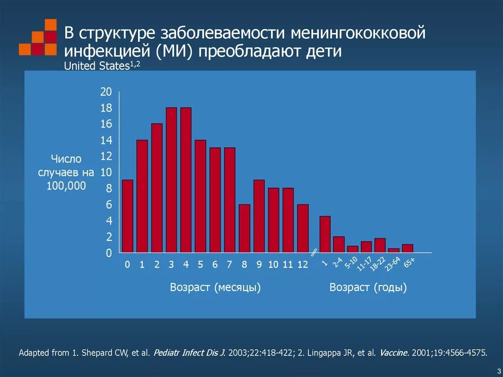 Статистика коклюша. Статистика заболеваемости менингококковой инфекции. Смертность от менингококковой инфекции. Заболеваемость менингококковой инфекцией в России статистика. Менингококковая инфекция частота заболевания.