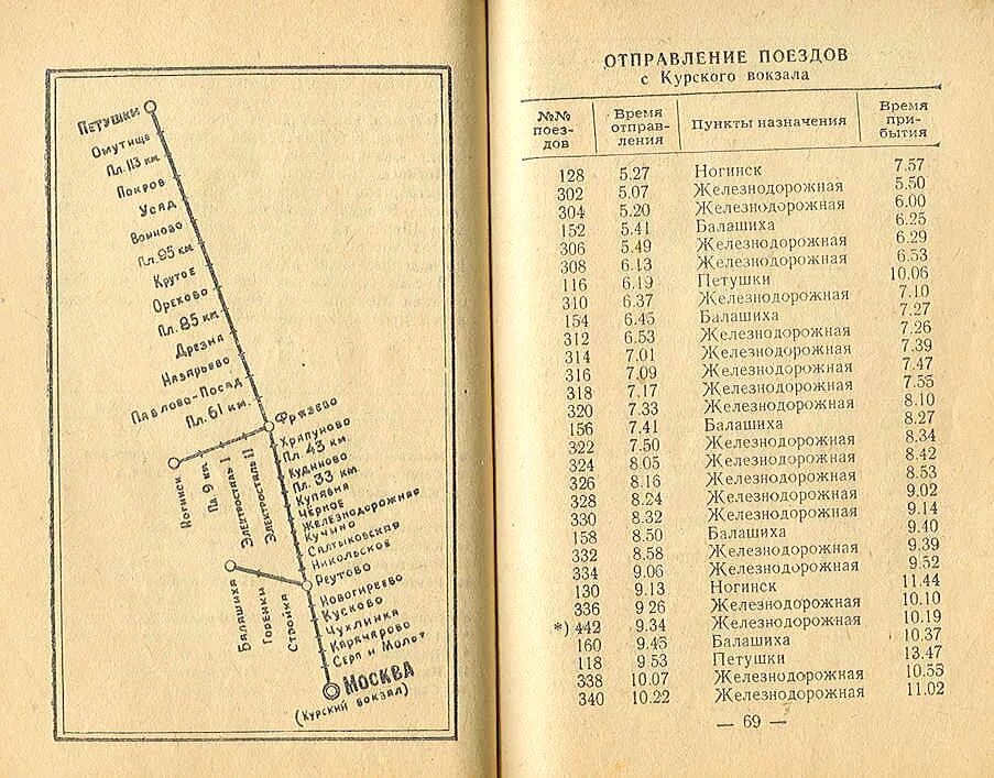 Расписание электричек петушки москва сегодня с изменениями. Расписание поездов СССР. Курский вокзал Балашиха электричка. Расписание поездок СССР. Московско-Курская железная дорога расписание.