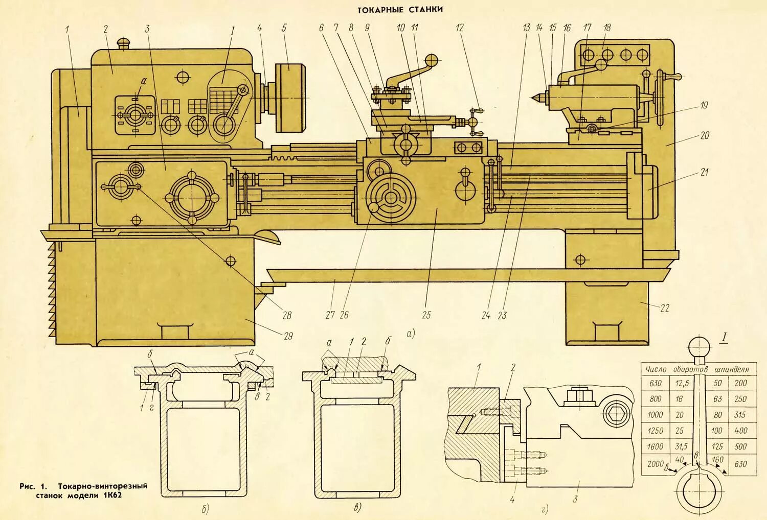 Конструкция станка. Токарный станок 1к62 чертеж. Токарно-винторезный станок 1к62 станина чертеж. Токарный станок 1к62 устройство станка. Токарно-винторезный станок модели 1к62 чертеж.