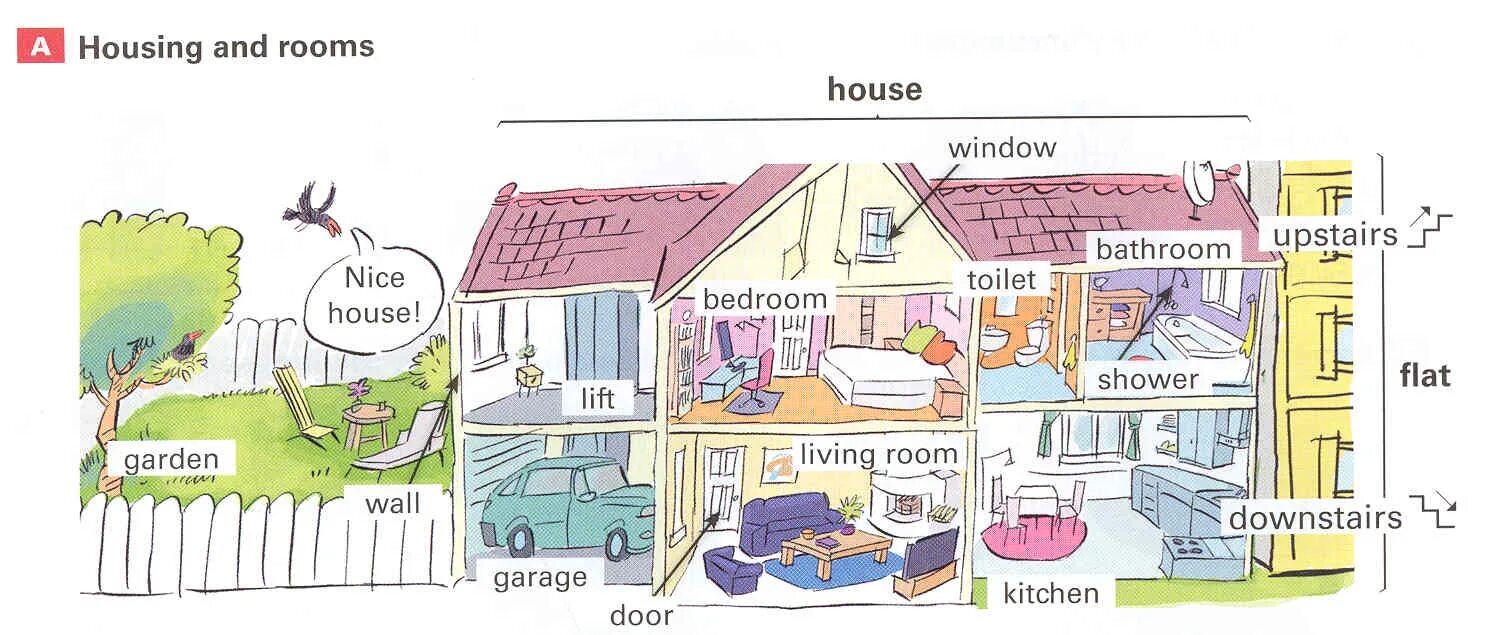 My House for Kids. Describe a House. How to describe Houses. How to describe a House in English.