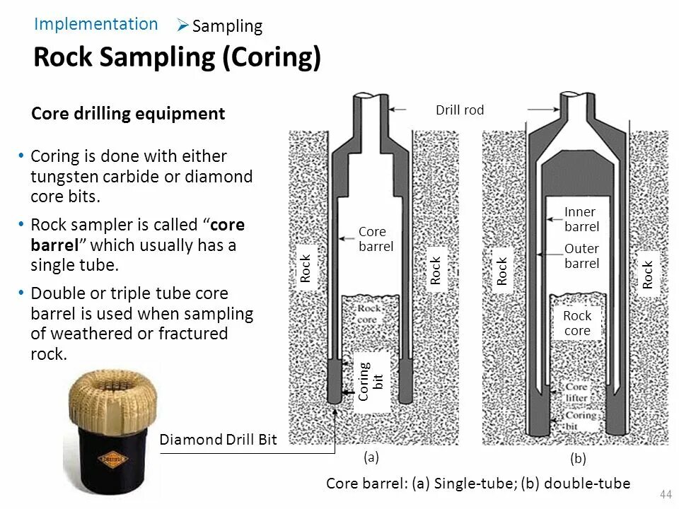 Core Sampler. Core Sample. Core Barrel Rod. Sidewall Core Sampler.