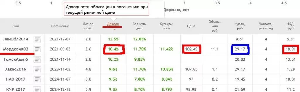 Доходность 10 получить