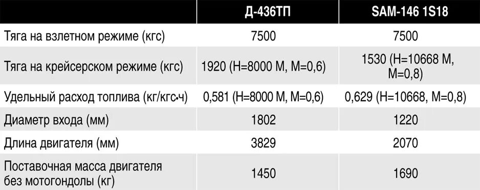 Сравнительная характеристика файловых систем. Сравнительная характеристика файловых систем таблица. Характеристики системы. Пример самохарактеристики 8 класс. Sam146 1s17 технические характеристики.