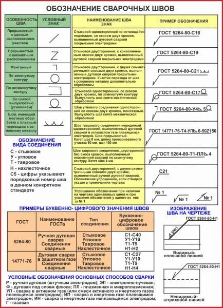 Каким образом допускается маркировать сварное