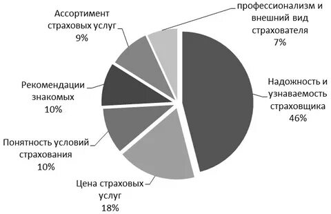 Ново страхования