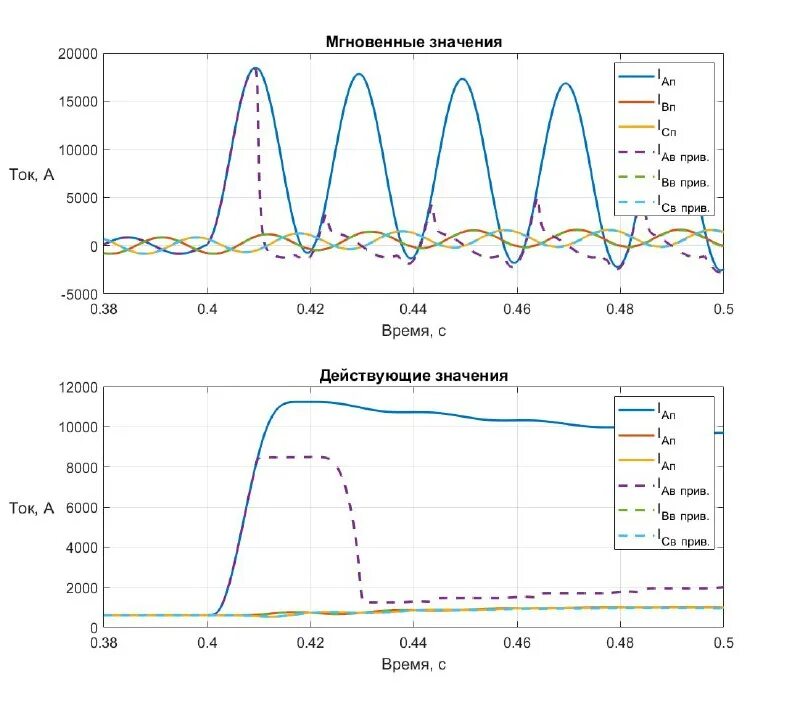 Насыщение трансформатора тока. Ток насыщения трансформатора тока. Схема проверки насыщения катушек. Насыщение трансформатора тока. Насыщение тт при кз.