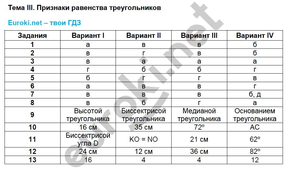 7 test 2 variant 1. ЯКЛАСС тест по геометрии. Тест по теме признаки равенства треугольников. Тест 6 первый признак равенства треугольников вариант 1. Тестовая работа по признакам равенства треугольников.