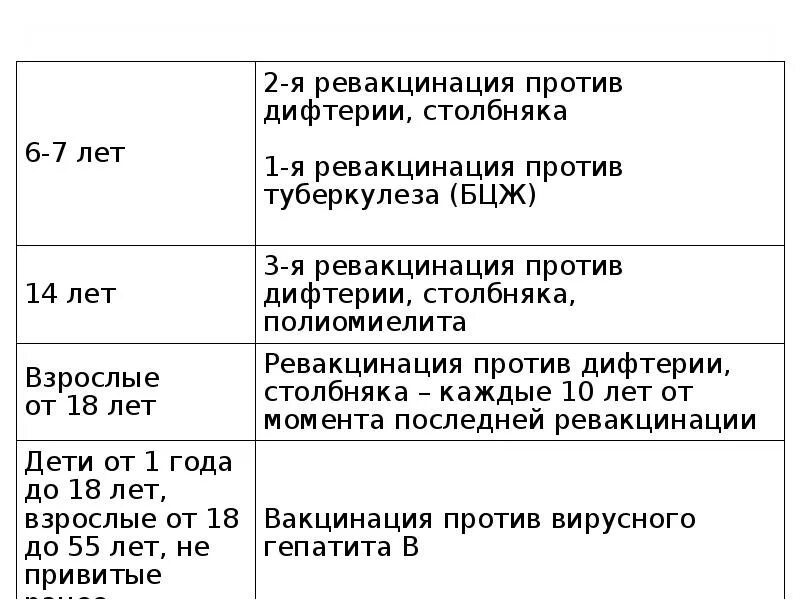 Ставят ли прививку от дифтерии