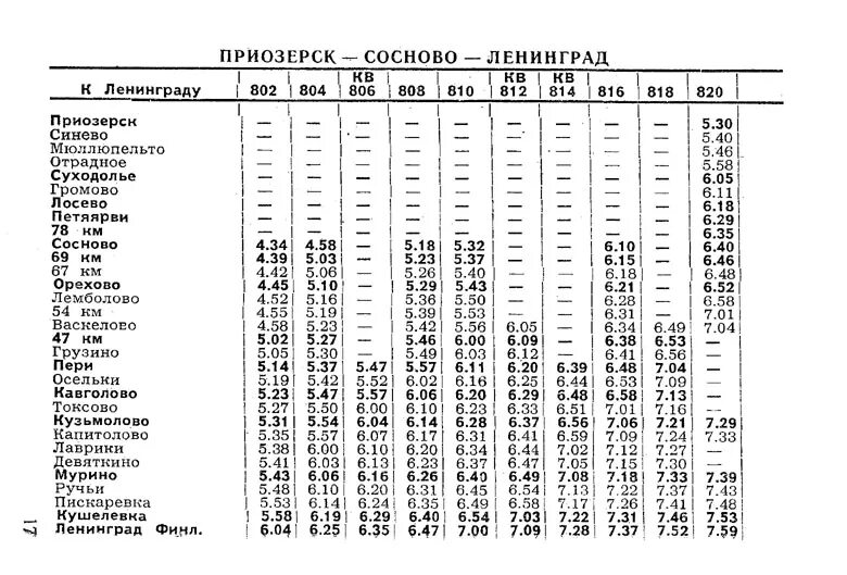 Туту ру расписание электричек финляндский санкт петербург. Расписание электричек Финляндский вокзал Сосново. Расписание электричек Приозерск Санкт-Петербург. Расписание электричек с Финляндского вокзала до Сосново. Остановки электрички СПБ Приозерск.