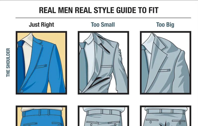 Правильно подобранный костюм. Правильная посадка пиджака мужского. Правильный размер пиджака. Правильная посадка костюма. Рукав пиджака.