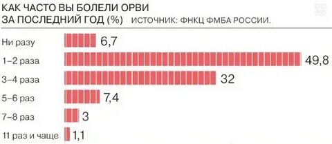Перенесли на 40