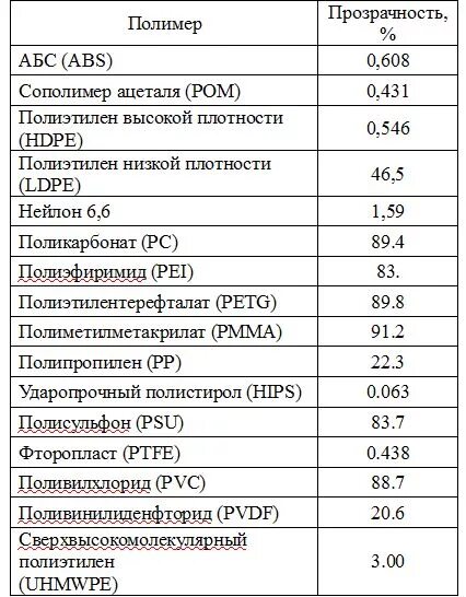 Компания полимер. Полипропилен спектры поглощения. Полимеры это в химии. Полимер ик. Химическая формула полимера.