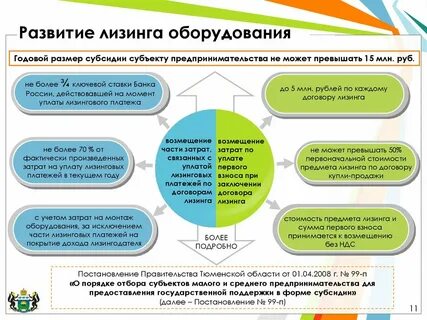 Субсидия на затраты по лизингу