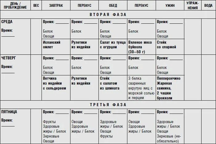 Время белкового. Хейли Помрой 3 фаза. Диета Помрой 1 фаза. Меню метаболической диеты 2 фазы. Диета для ускорения метаболизма Хейли Помрой таблица.