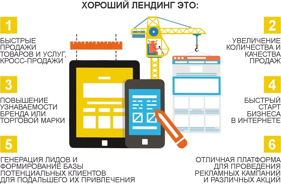 Лендинг что это такое. Лендинг. Лендинг это простыми словами примеры. Лендинг пейдж. Леондинг.