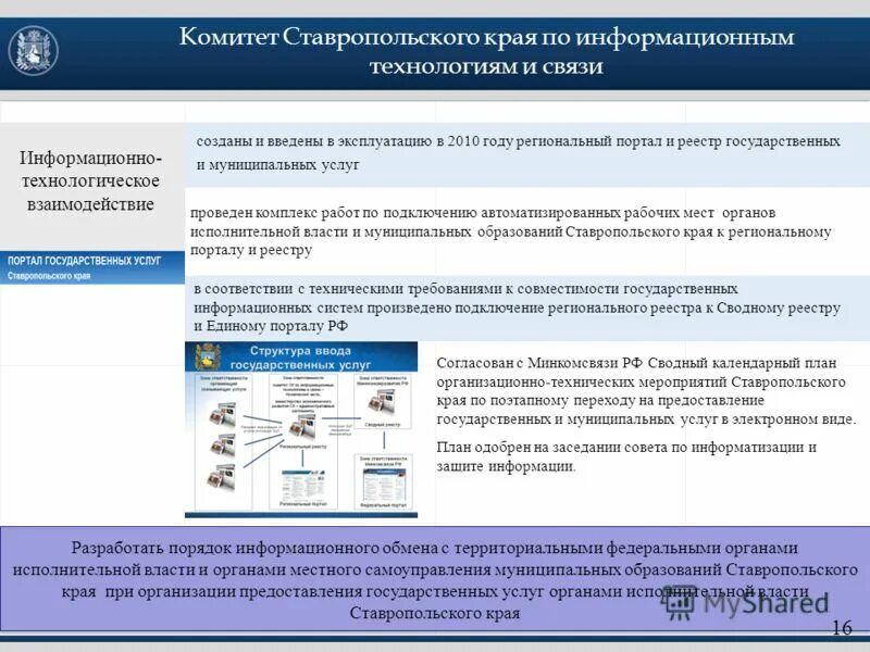 Реестр государственных услуг функций. Сводному реестру государственных и муниципальных услуг. Понятие реестра государственных и муниципальных услуг.. Реестр муниципальных услуг. Федеральный реестр государственных и муниципальных услуг (функций).