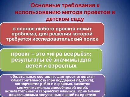 Что лежит в основе метода проектов
