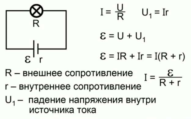 Формула цепи с внутренним сопротивлением источника. ЭДС резистора формула расчета. Формула внешнего сопротивления через ЭДС. Напряжение с ЭДС С внутренним сопротивлением. Внутреннее сопротивление формула с ЭДС.