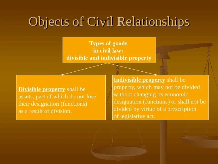 Object of right
