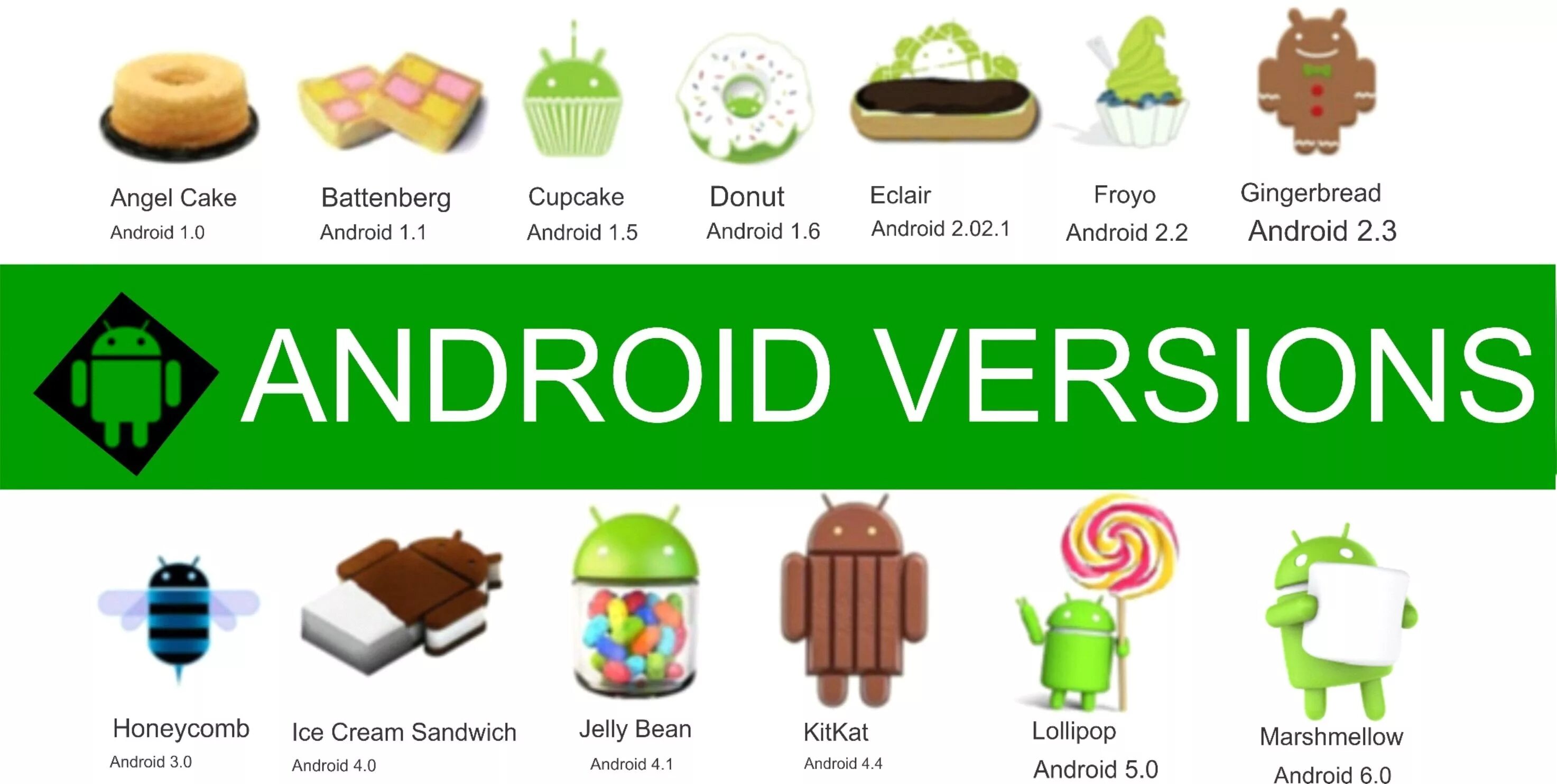 Android года выпуска. Андроид. Версии андроид. Версия ОС андроид. Логотипы версий андроид.