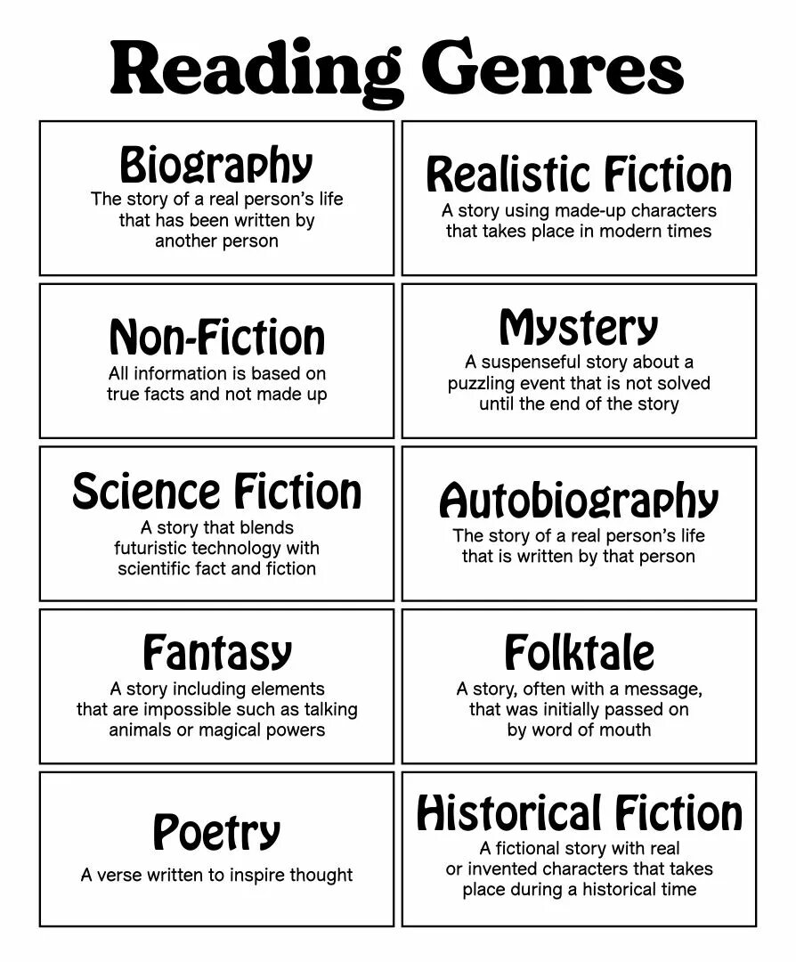 Kinds of messages. Genres of books. Литературные Жанры на английском языке. Reading Genres. Types of books на английском.