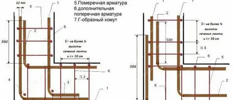 Армирование какой арматурой