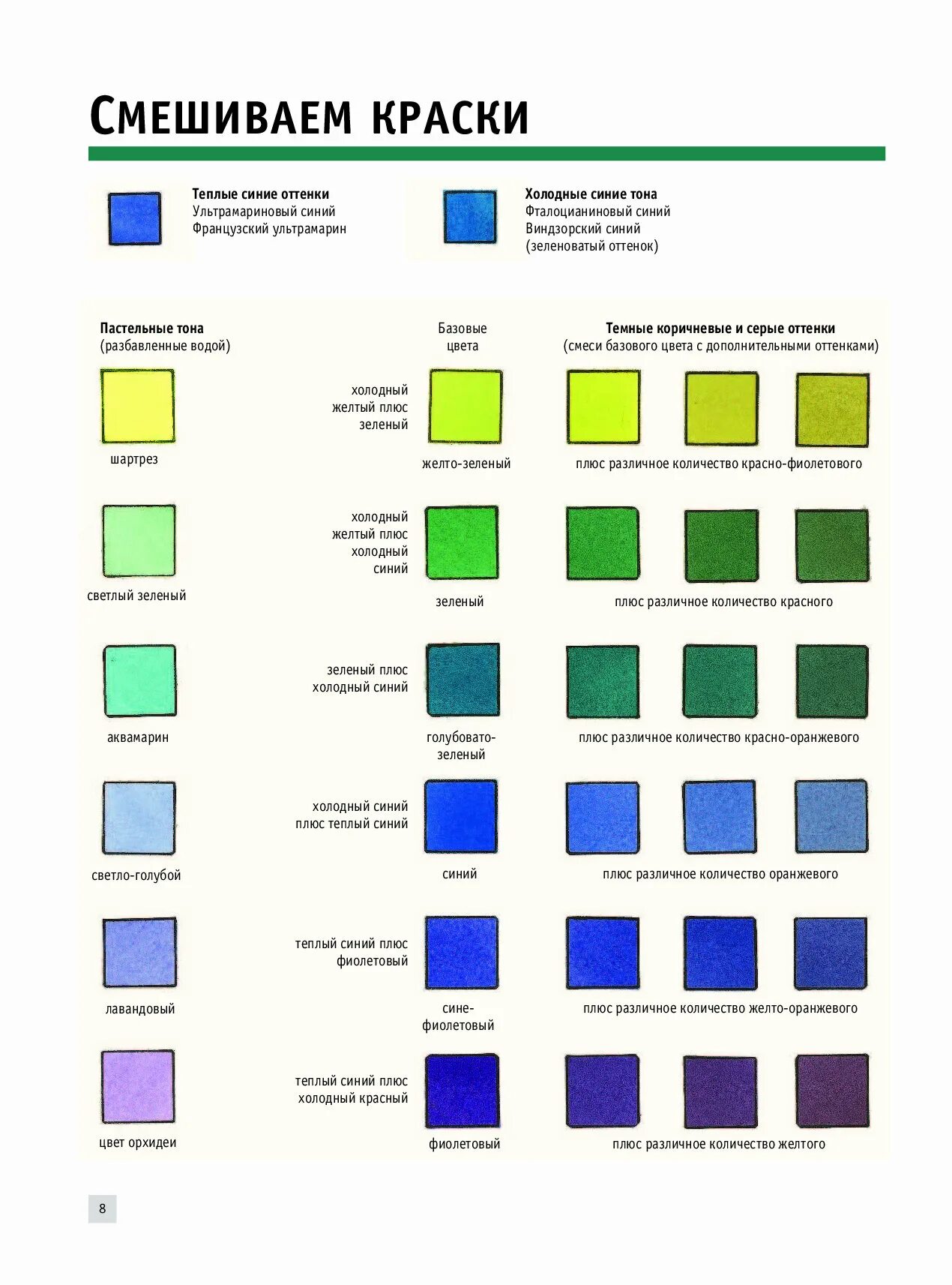 Какие нужны цвета чтобы получился зеленый цвет. Сине-зелёный цвет. Смешивание синего и зеленого цвета. Смешивание цветовветов. Оттенки голубого что смешивать краски.