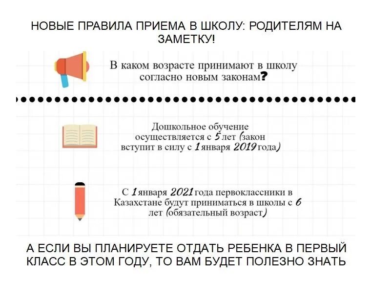 Прием перевод информации. Порядок приема в школу. правила приема, перевода, отчисления. правила приема перевода отчисления в школе. правила приема перевода отчисления картинка.