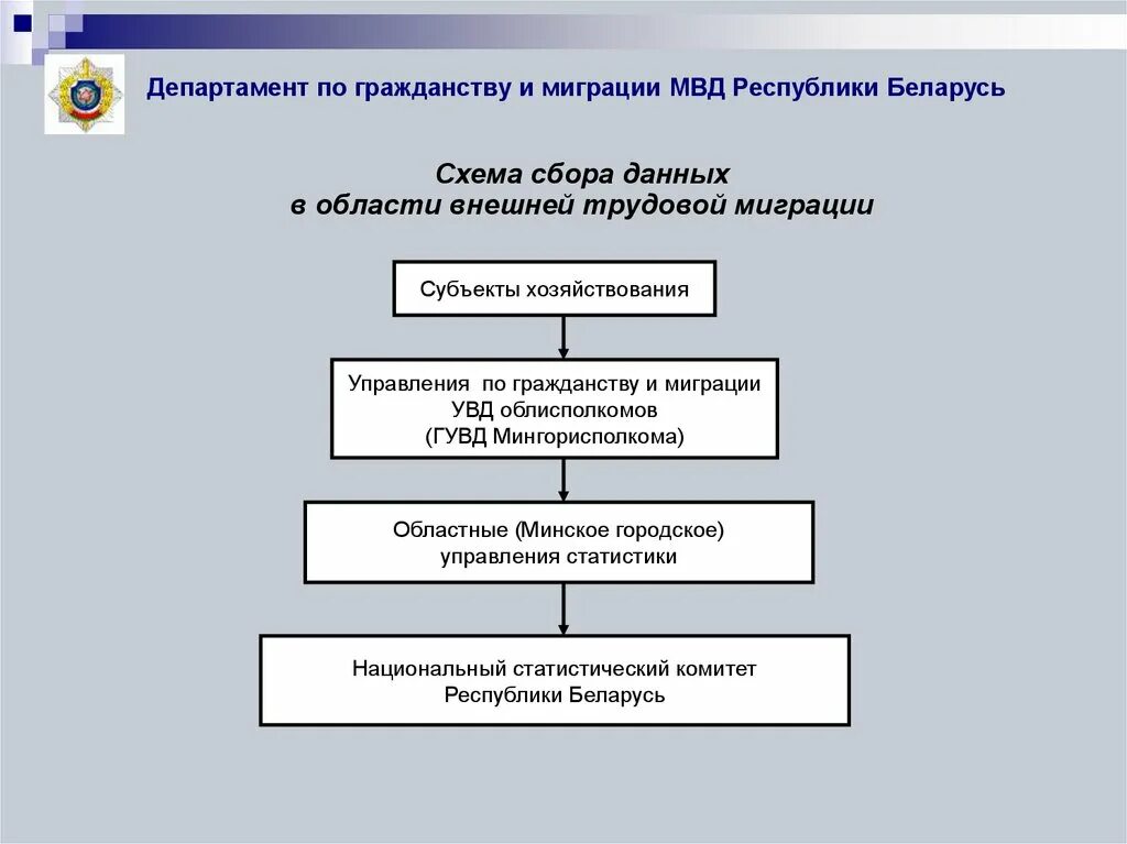 Мвд отдел гражданства. Схема отдел по вопросам миграции. Структура отдела миграции. Структура отдела по вопросам миграции. Структура отдела по вопросам миграции схема.