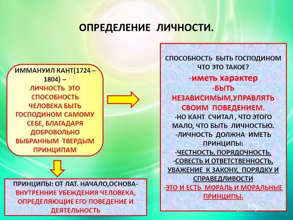 Общества определить себя в мире. Личность определение. Что такое личность человека определение. Личность это в обществознании. Личность и общество.