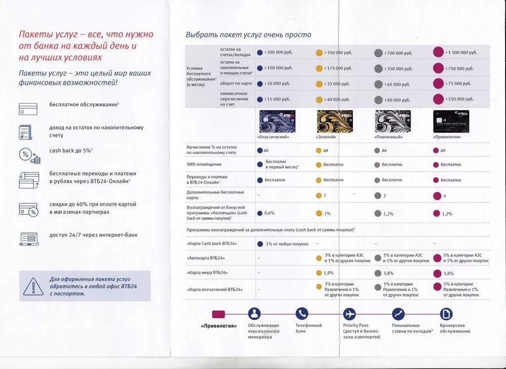 Магазины партнеры втб банка. Буклет ВТБ банка. Пакеты услуг ВТБ. ВТБ 24 буклеты. Буклеты ВТБ рекламные.