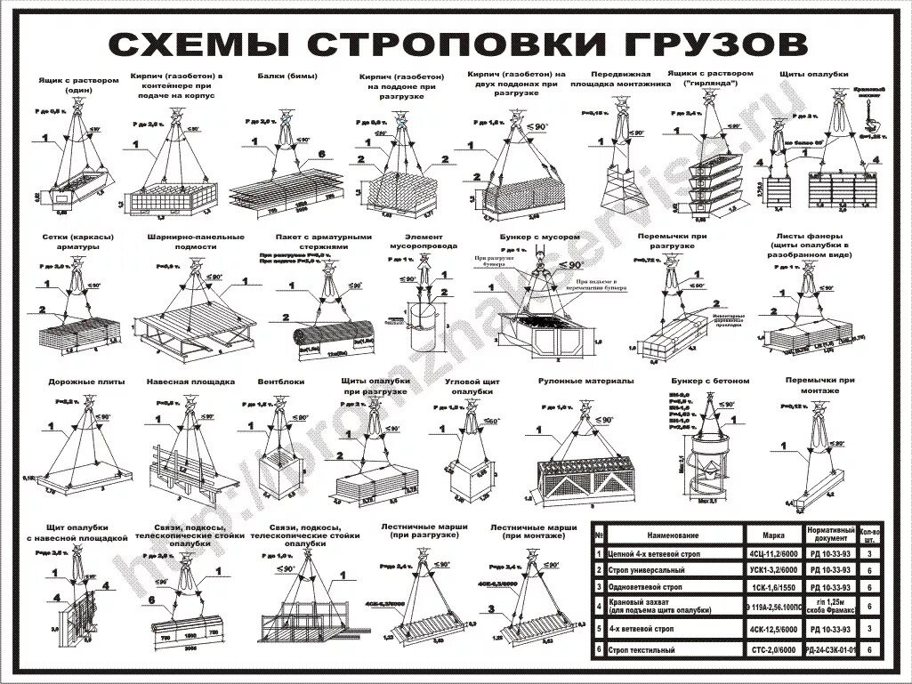 Схема складирования запорной арматуры. Схема строповки вертикального насоса. Схема строповки балок двутавровых. Схема зацепки грузов. Отсутствие схемы строповки