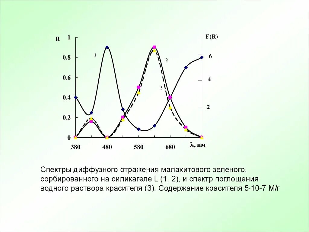Коэффициент диффузного отражения. Спектр отражения и спектр поглощения. Спектр поглощения al2o3. Спектр диффузного отражения. Спектры диффузного отражения.