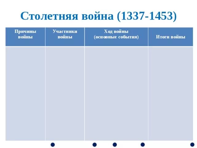 Составить хронологическую таблицу столетняя война Причины победы франции в столетней войне Вопросы и ответы