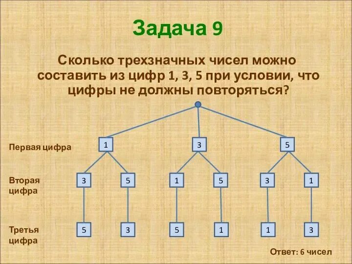 Решение задач с помощью деревьев 8 класс