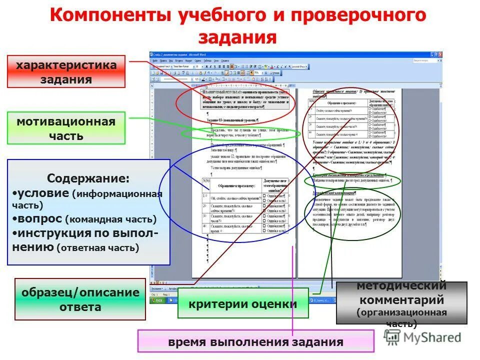 Контрольная работа параметры. Контрольная работа параметры. Проверочная работа по русскому языку 2 класс 2 четверть школа россии. Контрольная работа параметры. Контрольная работа по географии 6 класс за 1 полугодие.