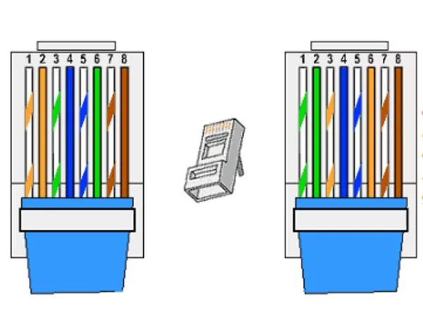 Сделать сетевой кабель. Обжать коннектор RJ-45. Обжим витой пары rj45. Схема обжима rj45 гигабит. Обжимка витой пары RJ 45 2 пары.